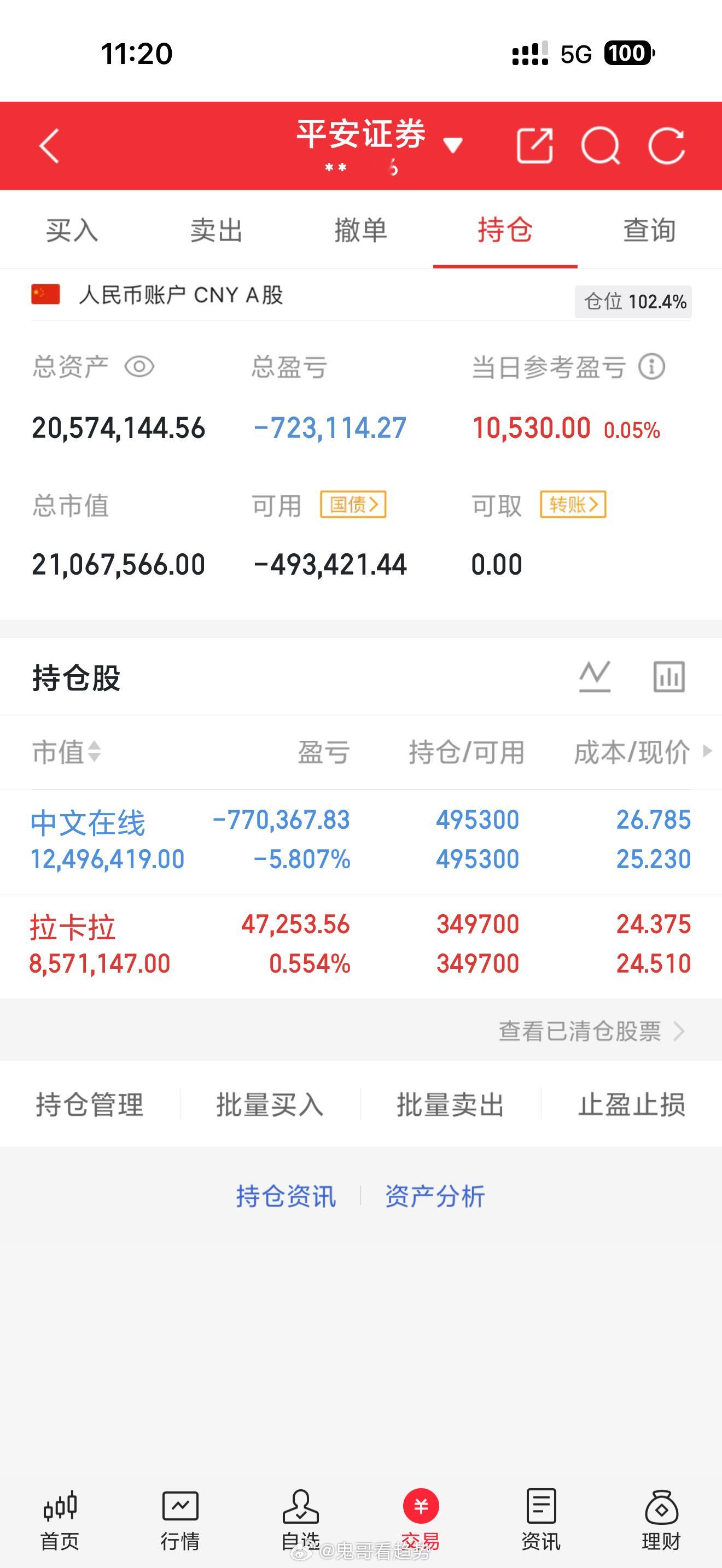 6月3日 周三｜鬼哥实盘翻倍炒股之旅（第424天）今日操作：手上继续满仓拿好。1