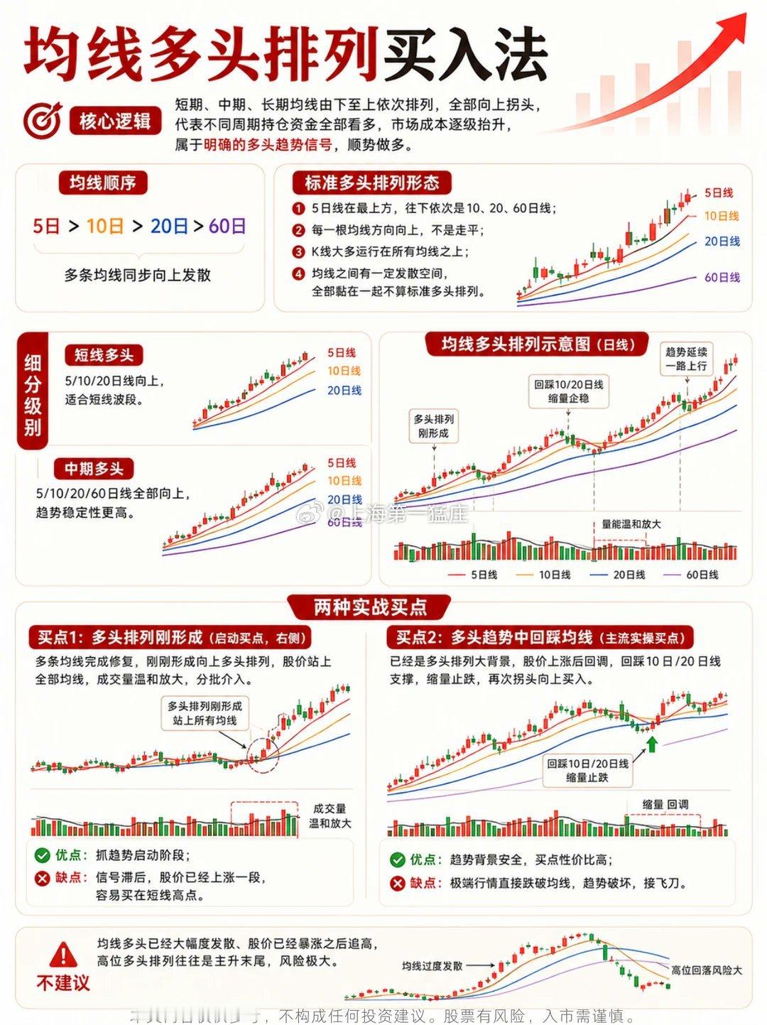 股票八大经典买入法记住，没有任何一种方法是一定成功的，合适自己才是最好的。股票股