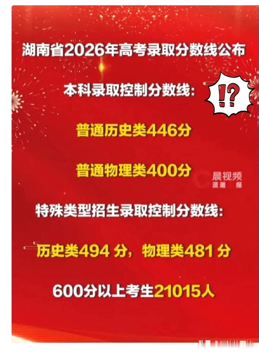 湖南考生绝望了，分数线出炉，600分以上人群同比去年只多不少！

上午11点整，