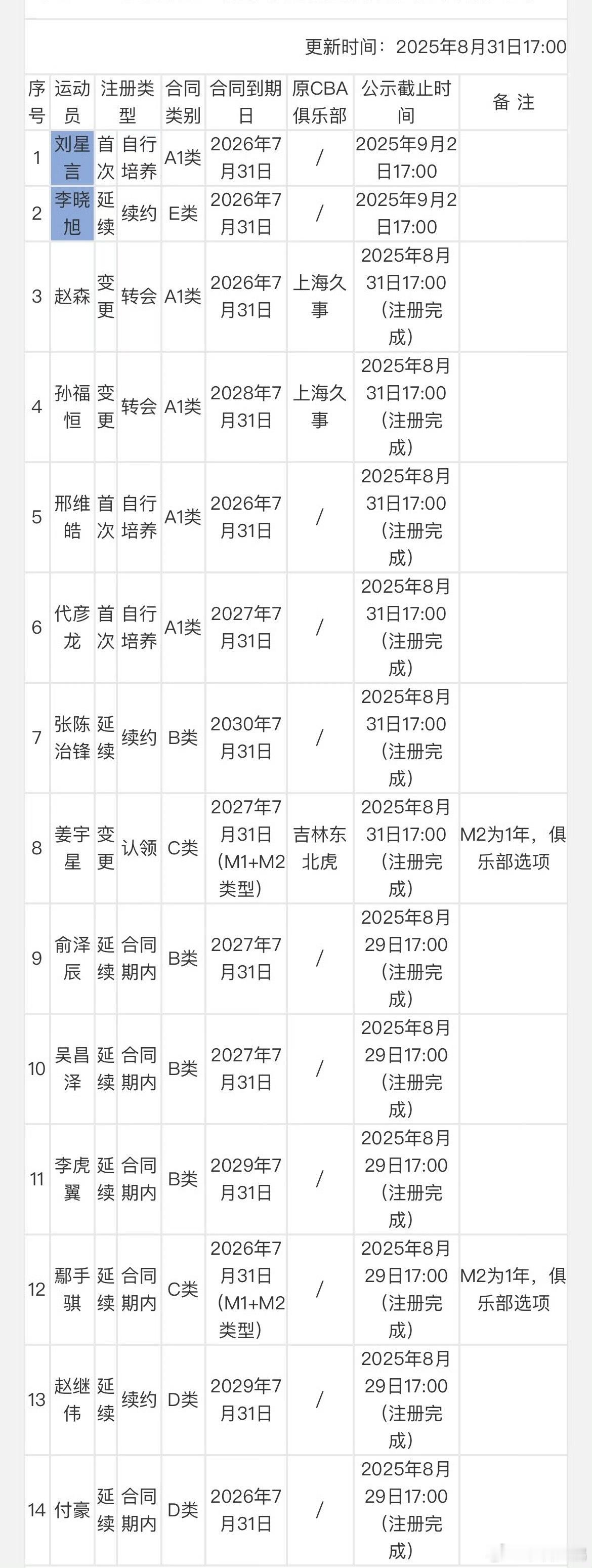 [抱抱][抱抱][抱抱] ​​​