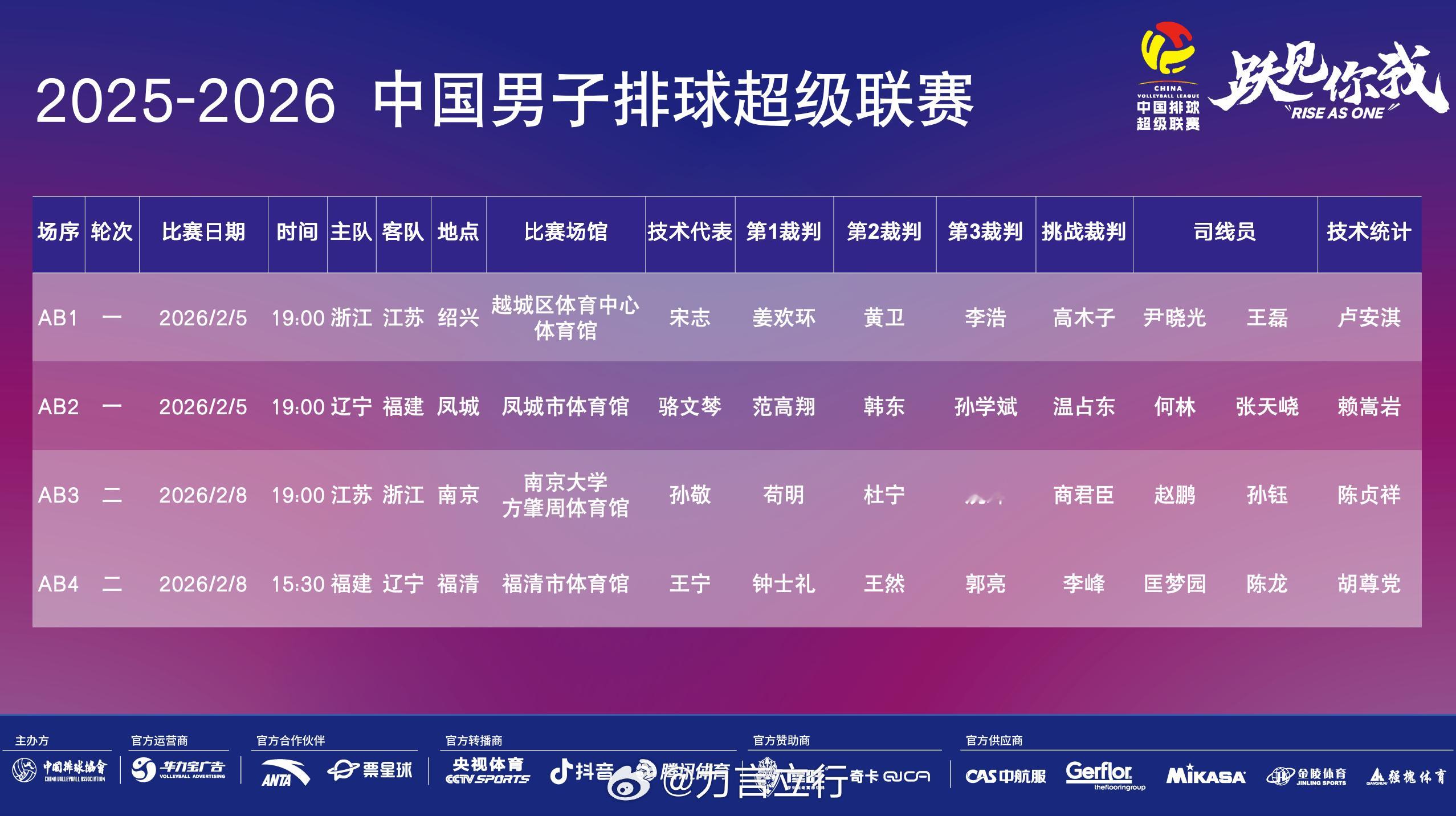 排超联赛 赛中升降级赛，也是春节前的最后几场排超比赛，男子组于本周四、周日进行，