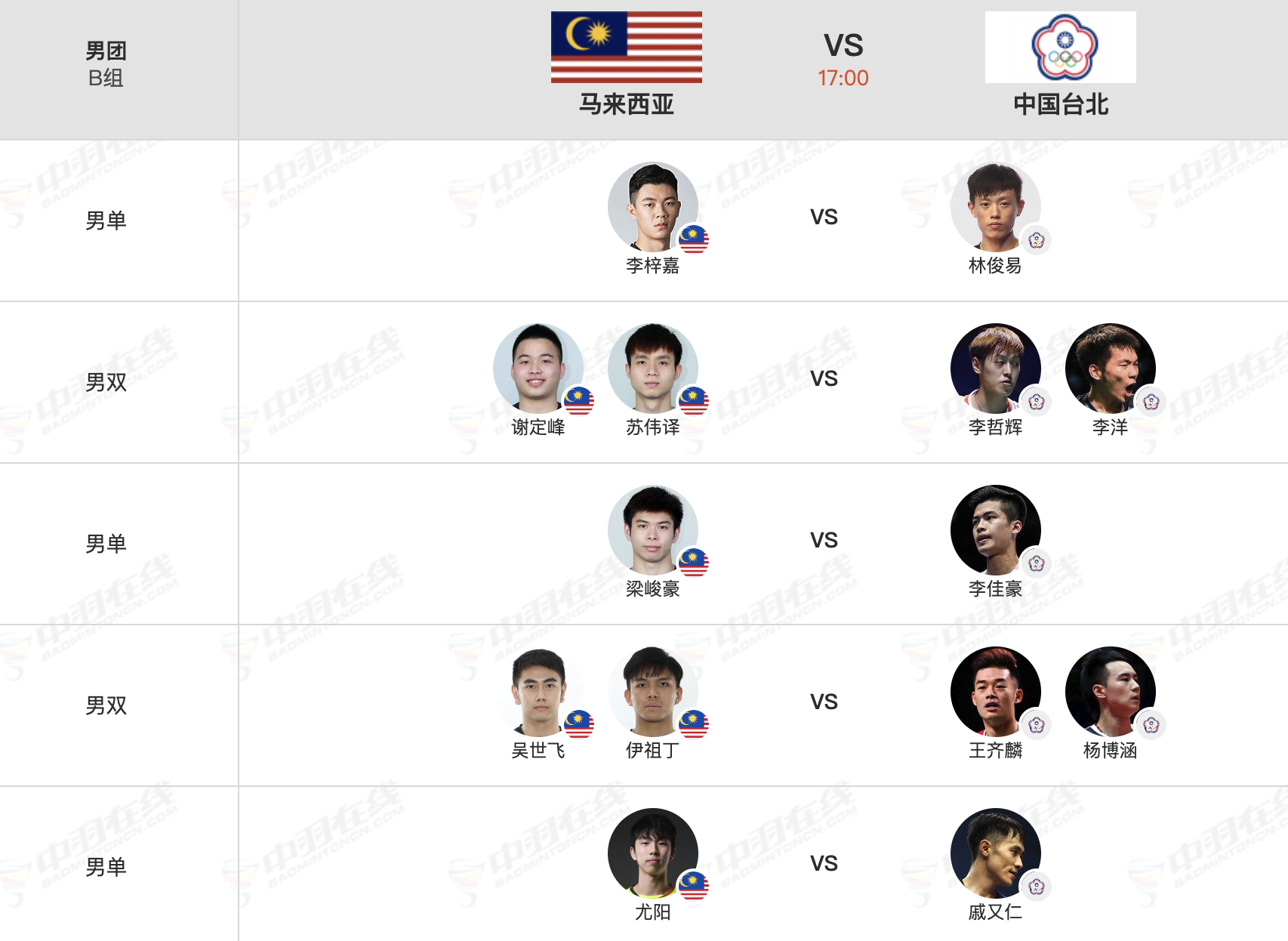 【B组小组第一之争：马来西亚vs中国台北】1、李梓嘉 vs 林俊易2、谢定峰/苏