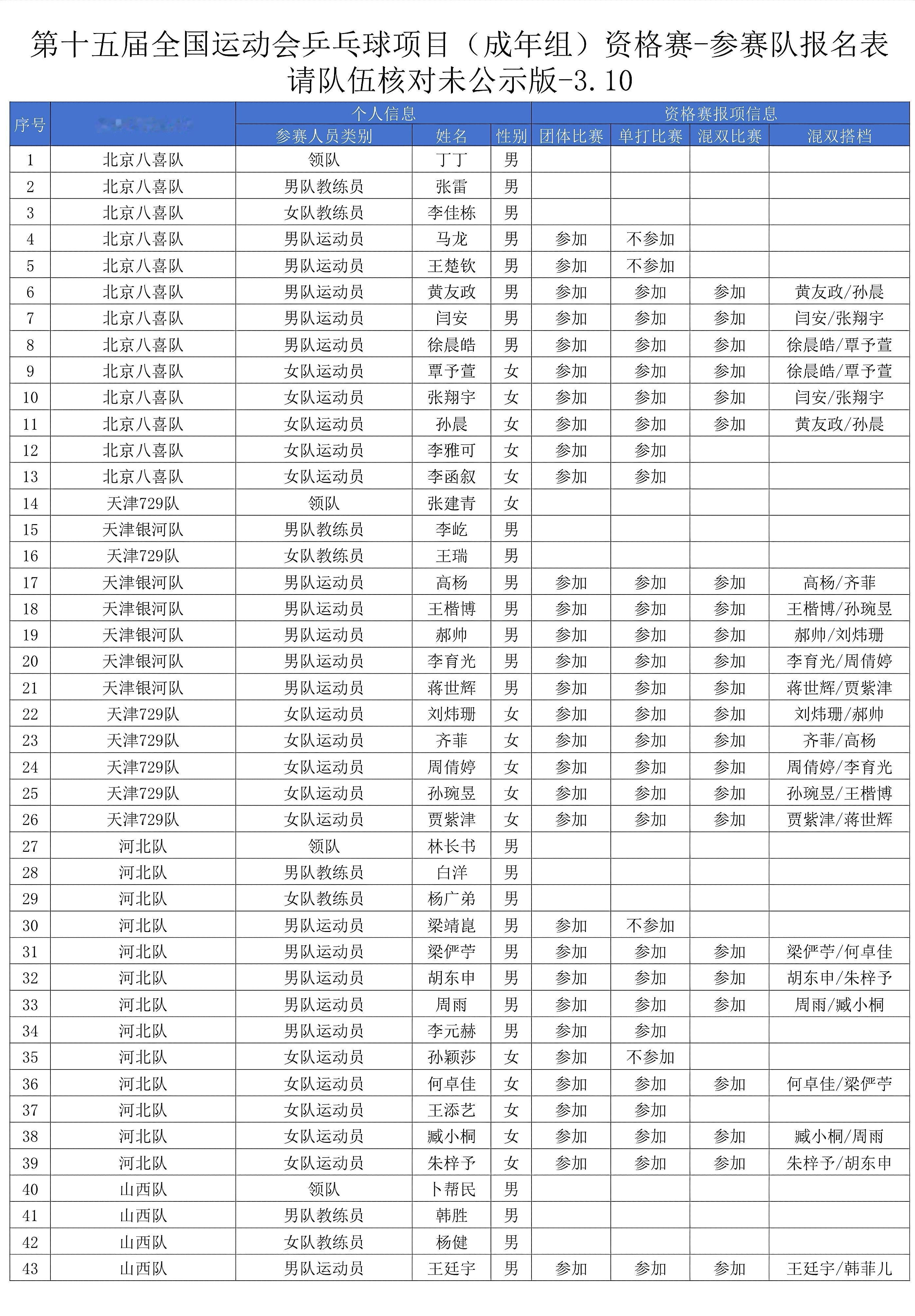 统一回答买票的问题根据未公示版名单只做买票参考，以【公示名单】和规定为准全运会资