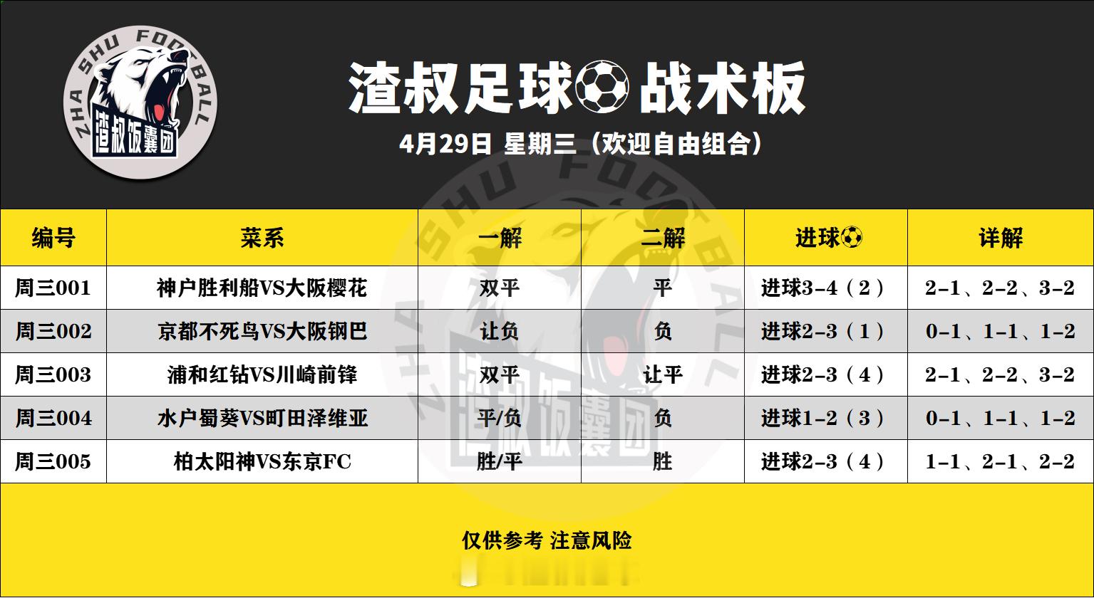 4月29日渣叔足球战术板 （欢迎自由组合）随手点赞，红单不断神户胜利船VS大阪樱