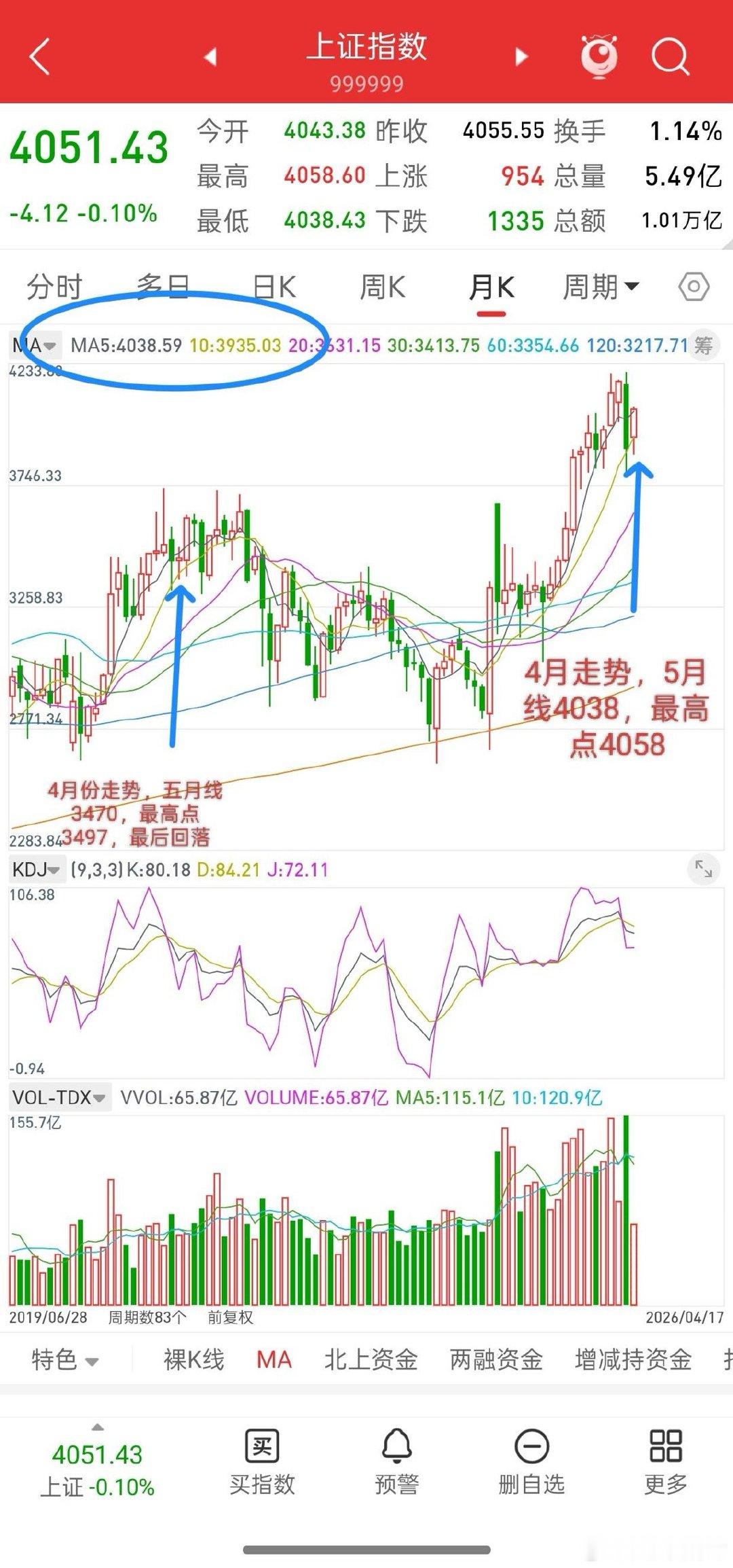 明天就开盘了，下周A股走势会如何演绎？先说观点，按照周五晚上富时A50股指走势，