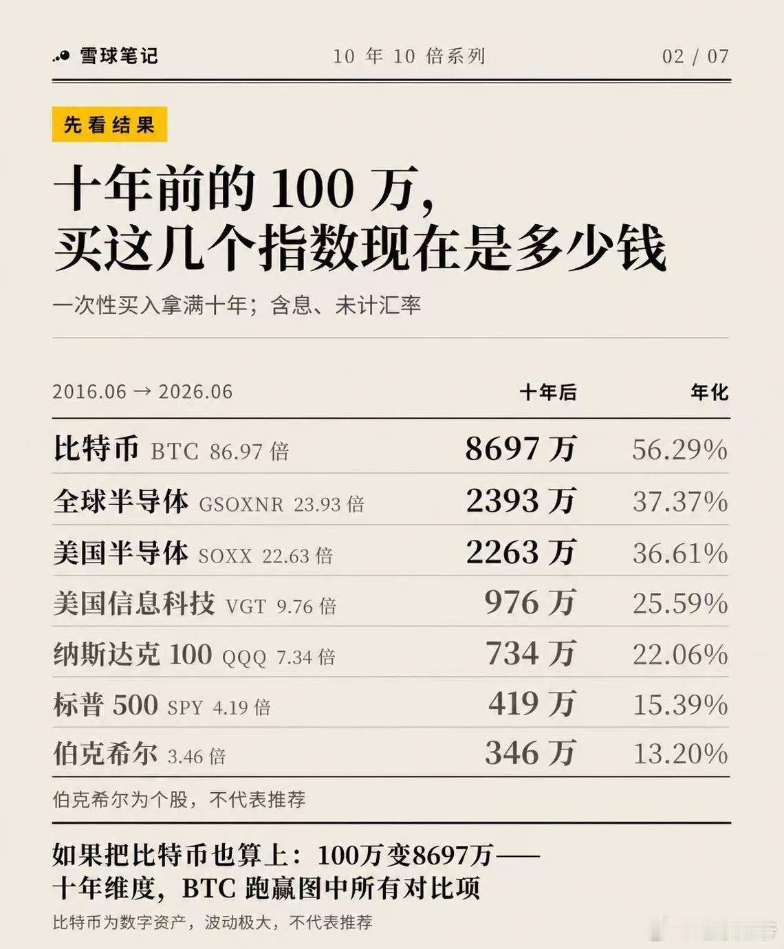 财富密码如此简单，别说前几个，哪怕你能拿住倒数第二个，就能超过股神。关键是，能拿
