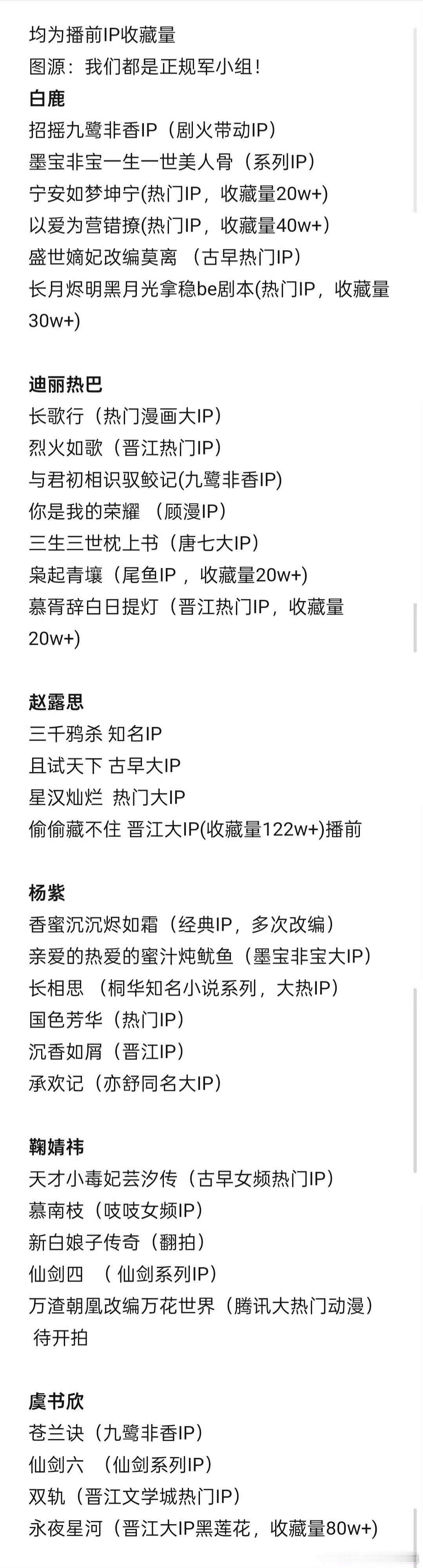 六大流量🌸IP汇总，谁更有效出圈？白鹿，迪丽热巴，赵露思，杨紫，鞠婧祎，虞书欣