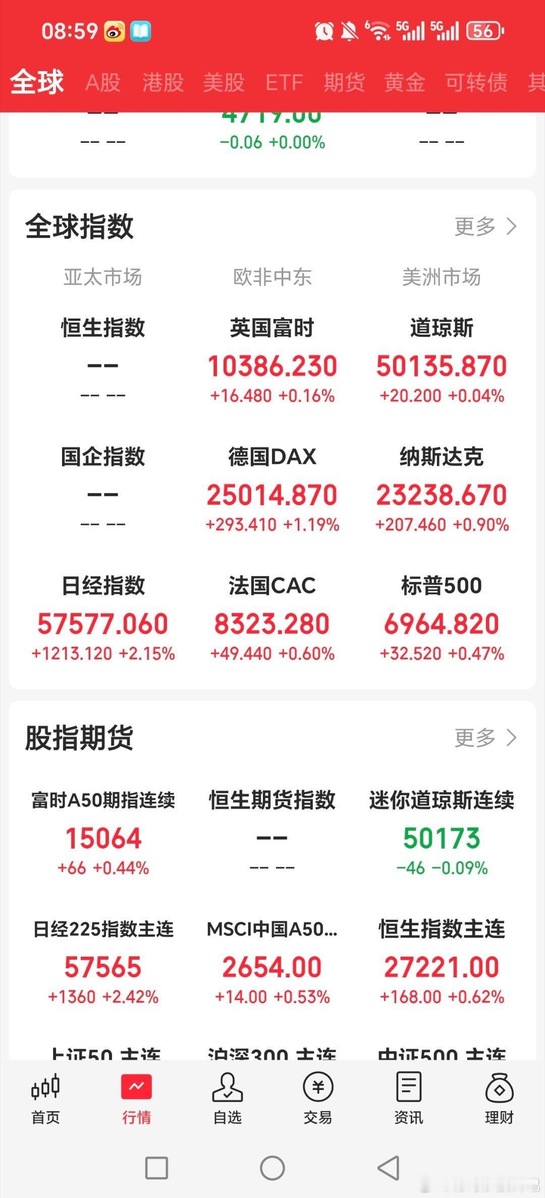 昨天的天孚通信，通信etf那些起码有个高位跑路了黄金关晓彤听分手歌100多遍鹿晗
