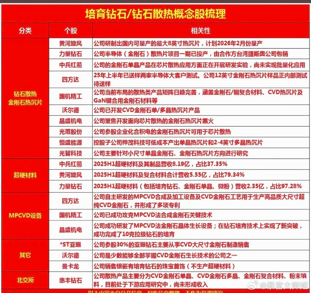 培育钻石/钻石散热：概念股梳理！改变传统液冷散热缺陷，金刚石热膨胀系数与硅芯片较