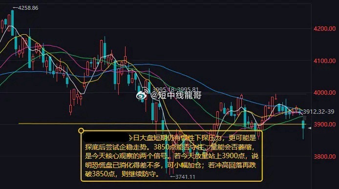 上周五A股放量调整，主要指数盘中一度跌超2%，午后跌幅收窄，沪深两市超4500只