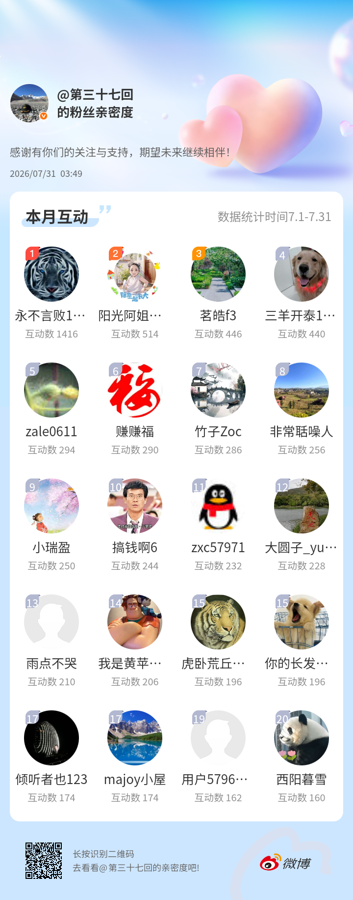 感谢有你们的陪伴与支持，期望未来继续相伴～网页链接微博亲密度粉丝亲密度