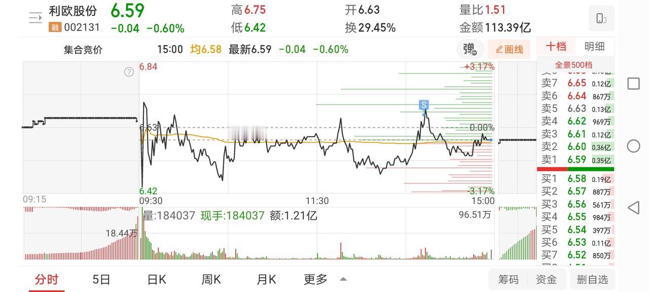 1月7日实盘：利欧格局到最后平盘出局，竞价三博盘中富贵最终小肉收场，低吸雷科盘中