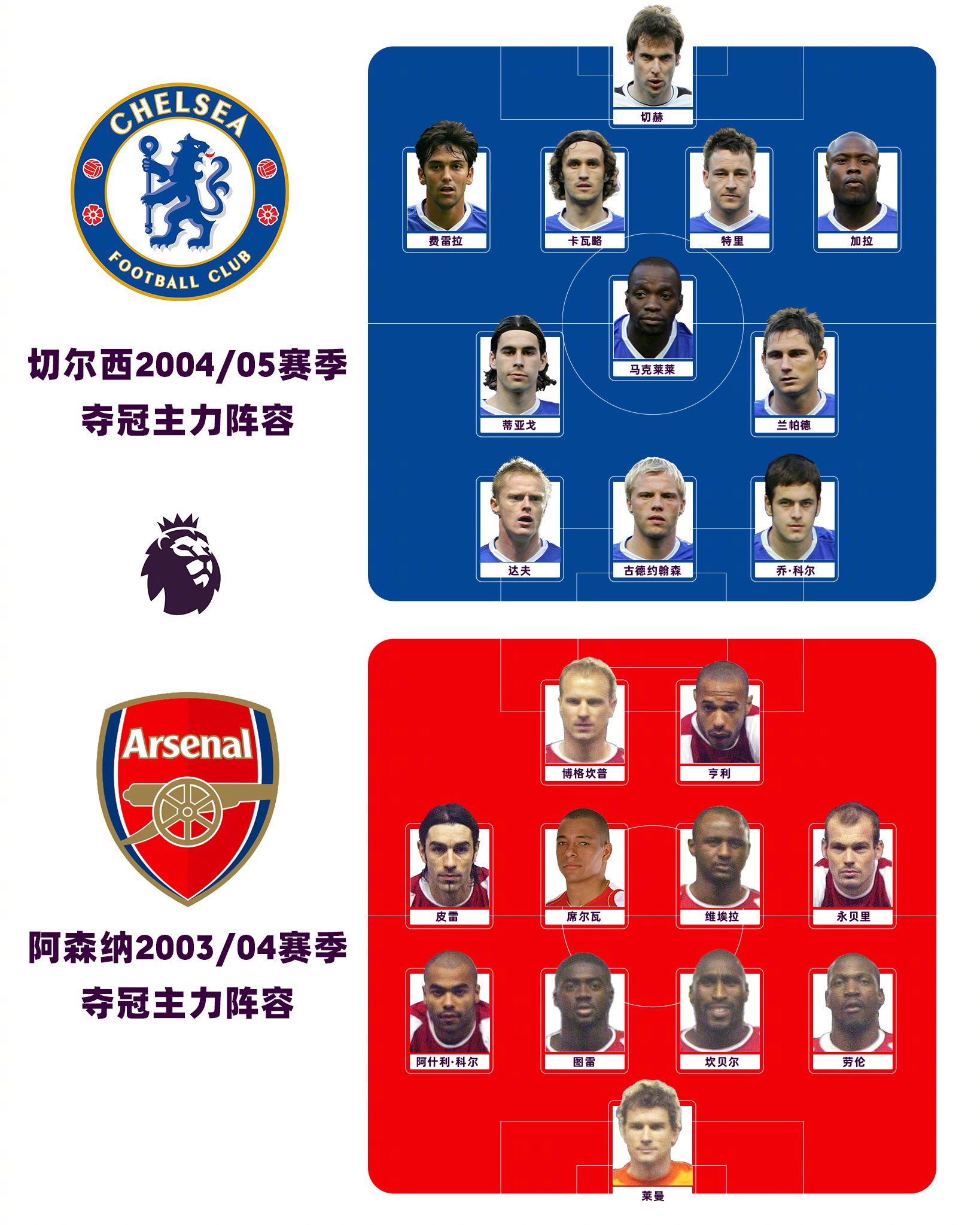 仅失15球 vs 不败之师你心目中更强的是？本周日23:30，阿森纳vs切尔西你