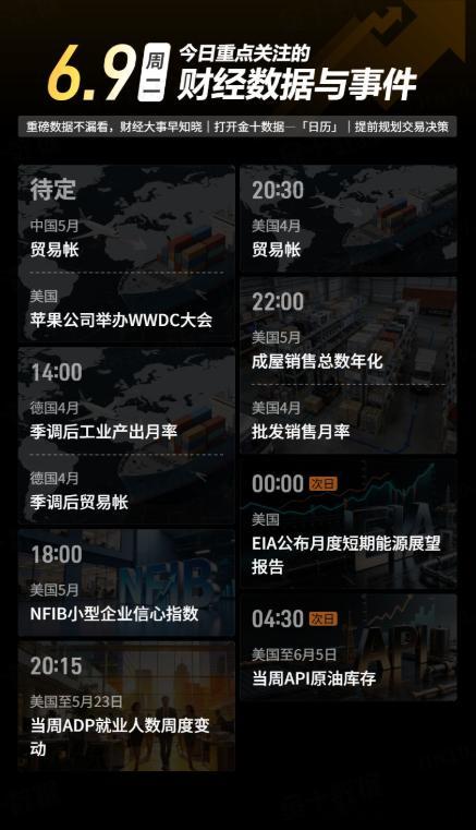 今日重点关注的财经数据与事件：2026年6月9日 周二① 待定 中国5月贸易帐②