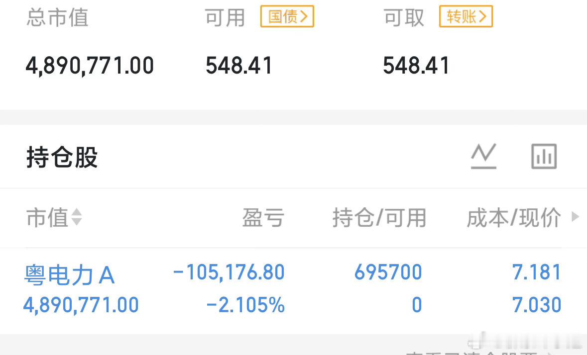 $粤电力Ａ sz000539$ 夏天缺电、电价要涨、火电稳赚、AI长增，绿电转型