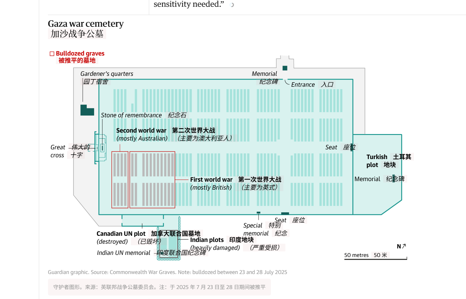 🔻卫星图像和目击者证词显示，去年3月至8月间，以色列军队用推土机推平了加沙城阿