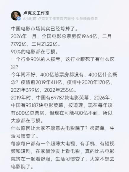 炸裂！中国电影市场已经凉透了！1月票房才19.64亿，3月又跌到21.22亿。