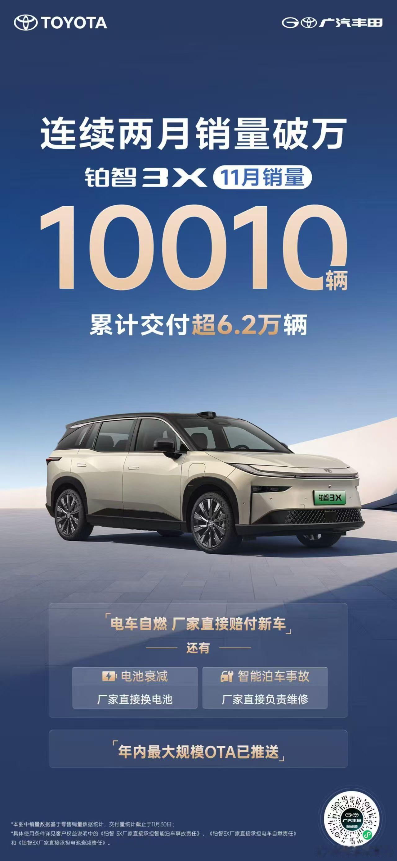 铂智3X车型11月销量10010辆 刚刚官方公布了铂智3X车型11月的销量成绩，