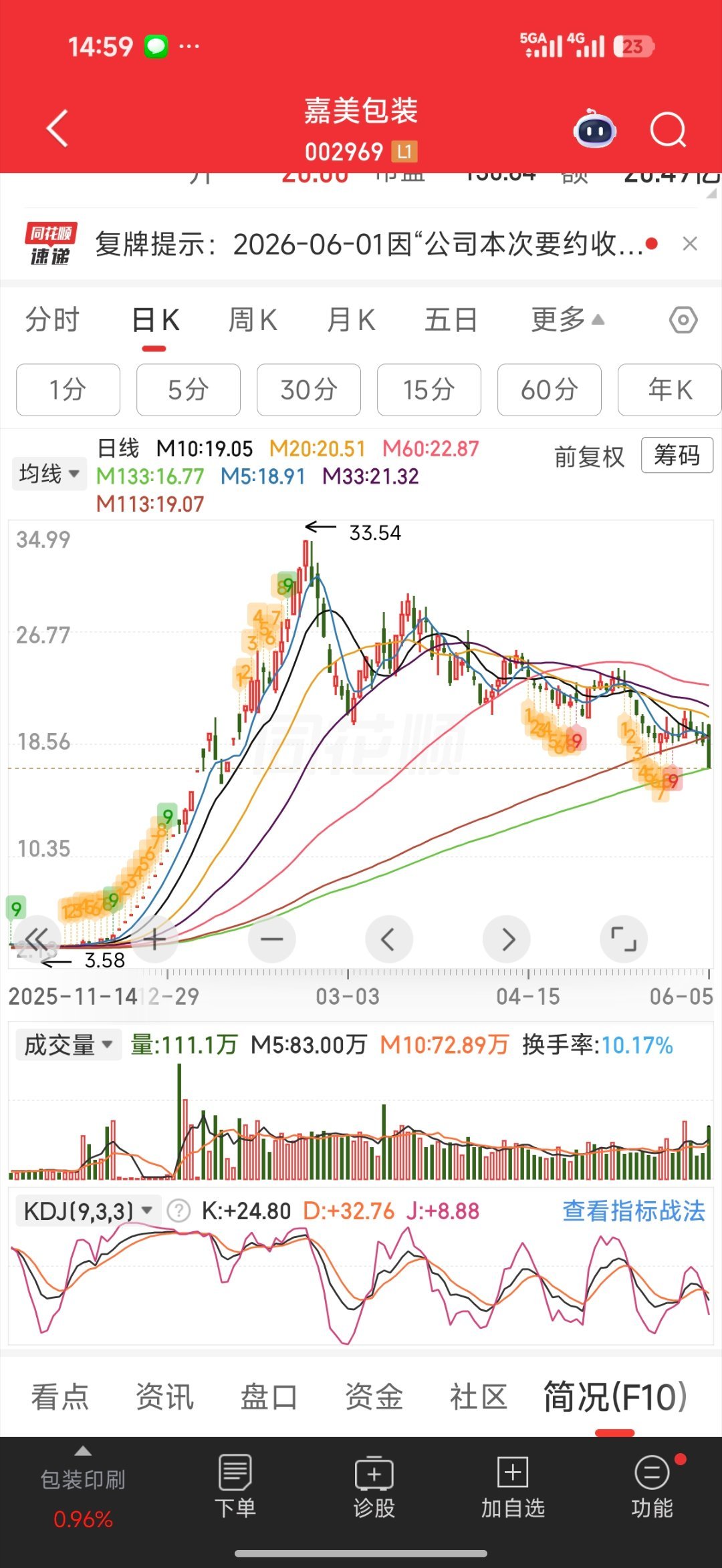 追觅俞浩被禁言嘉美包装的股东胆战心惊啊，这周末都要过的不好了