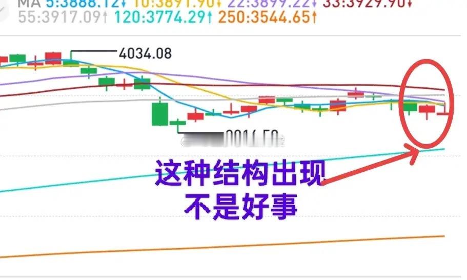 大盘12月份还能再见4000点吗？市场难言好转！不看好市场，是不受待见的，甚至还