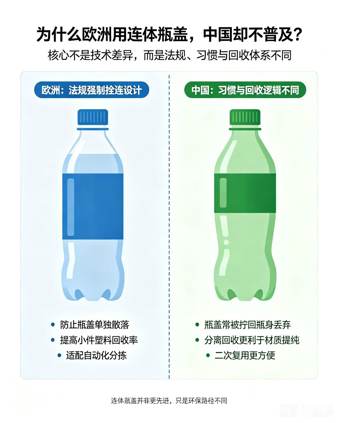 一、欧洲为什么非要做瓶盖一体？
 
1. 法律硬性规定，别无选择
欧盟2019年