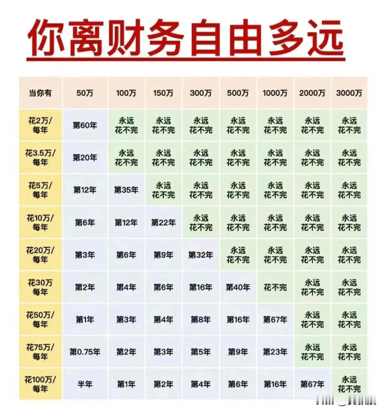 如果给你100万元并且要求一次性花光，你会怎么选择？
1、在北京或者上海等一线城
