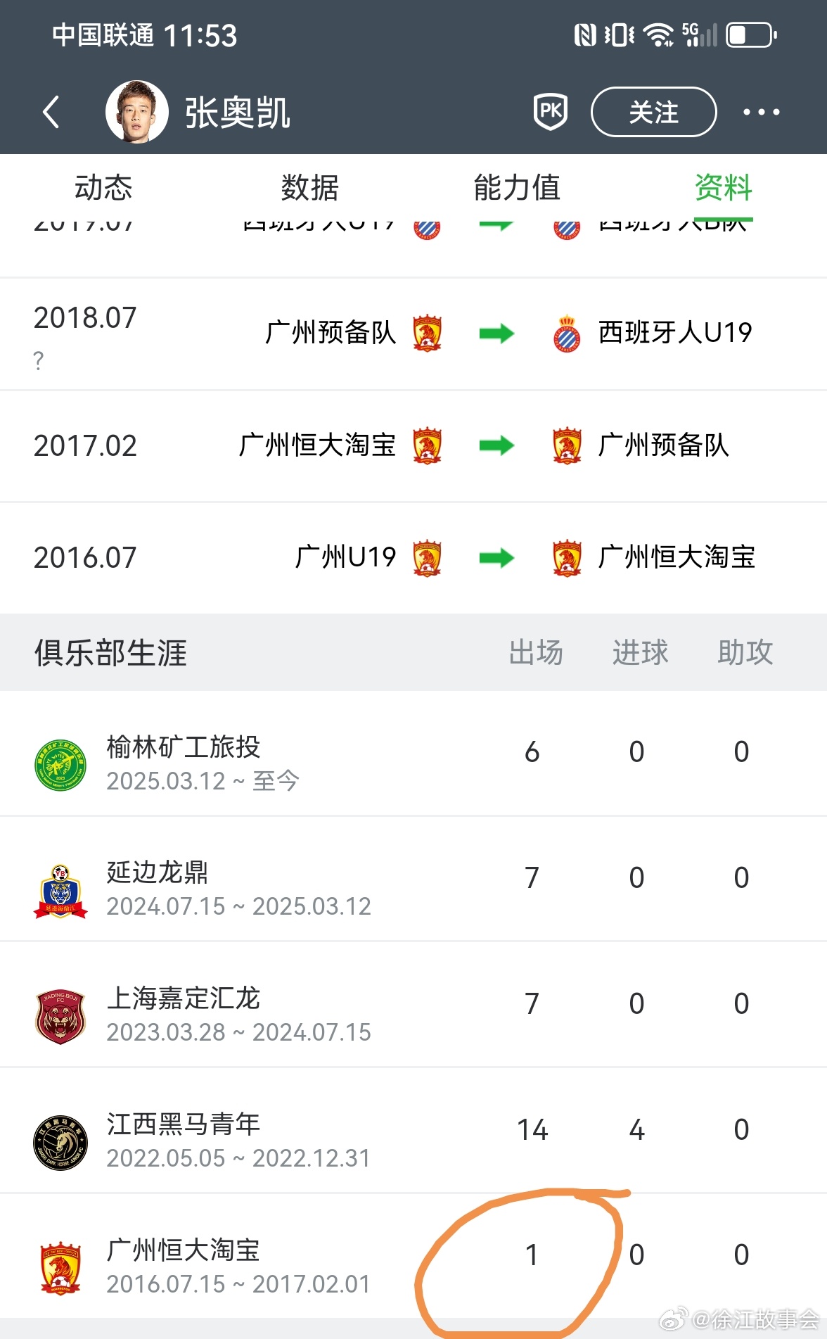 关于踢上中超这件事，不知道有没有教徒记得，广州某大足校培养出了第一个00后踢中超