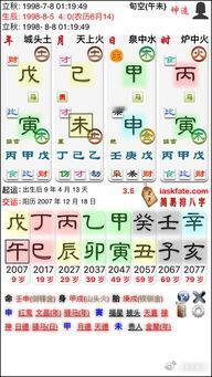 反之，如果八字喜神在年月，则日时多数为忌神所居，初行岁运固为吉庆之地，受荫庇，以