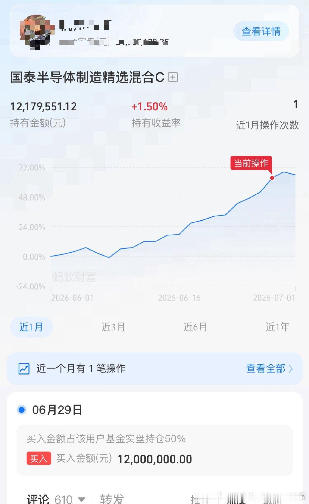 1200万梭哈半导体的威力太猛了，把A股吓到了，听说他之前进哪个哪个就跌？是真的