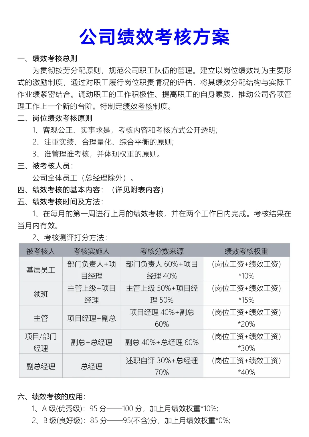 ✅公司绩效考核方案