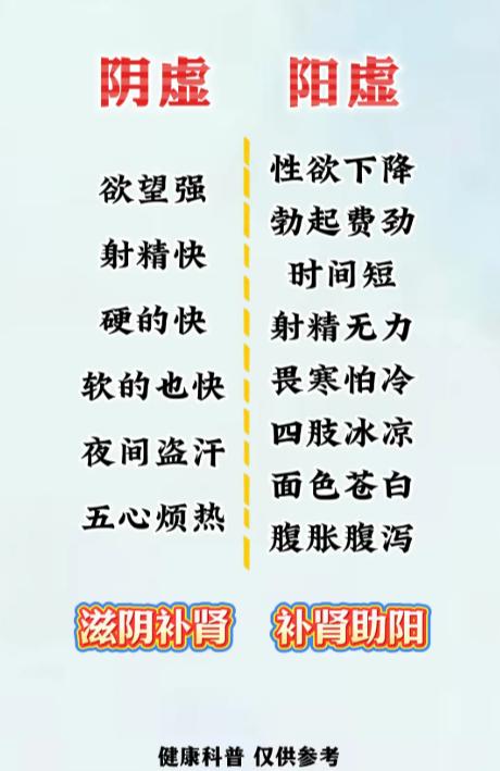 中医辨证：4 类常见脏腑亏虚的表现与调理