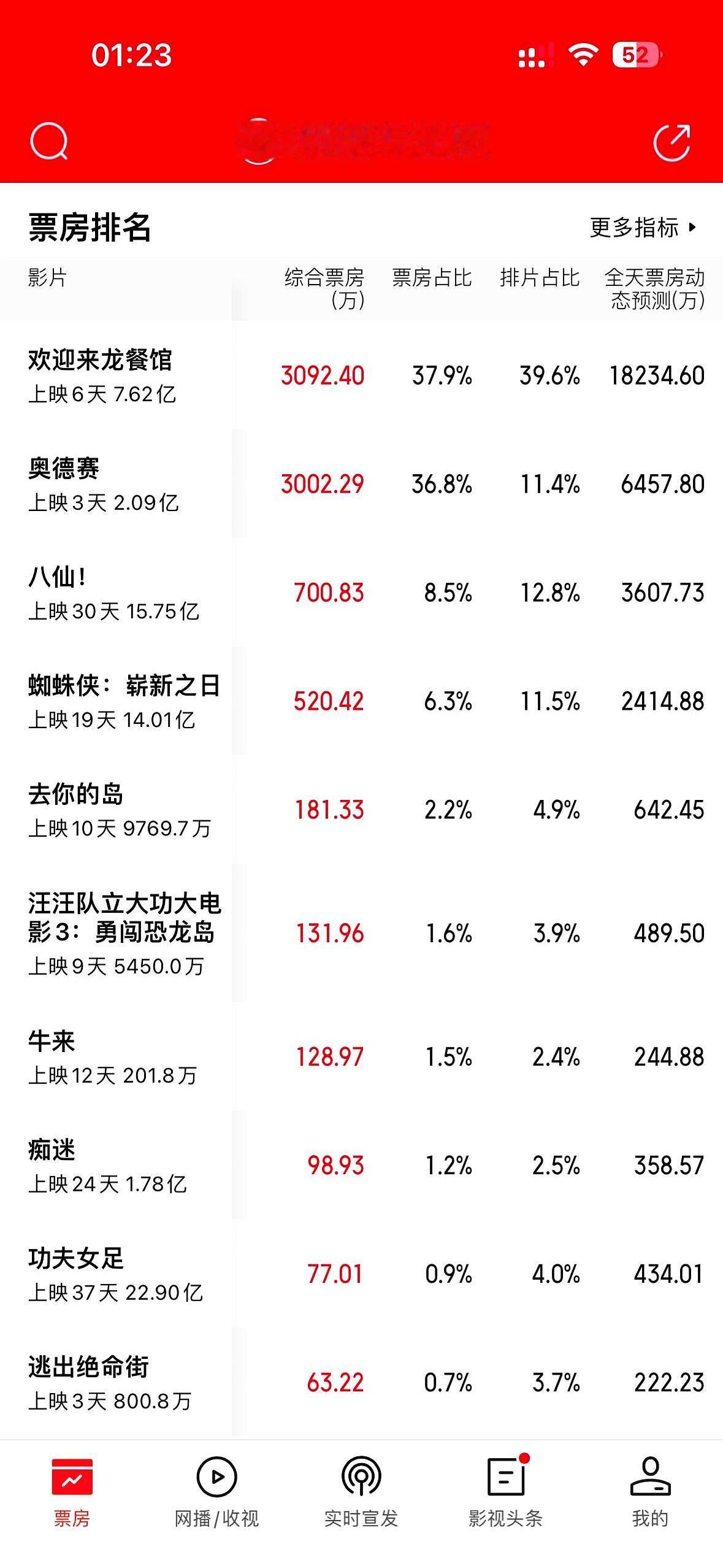 你敢信？
一部成本几万块、建模像“小学手工课”、剧情拖到观众想打瞌睡的动画，上线