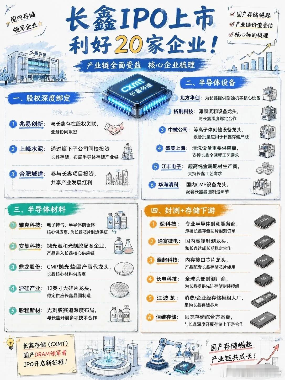 分享图片 