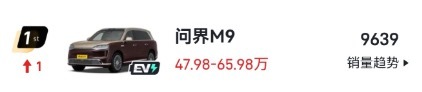 问界M9还是牛逼～ 