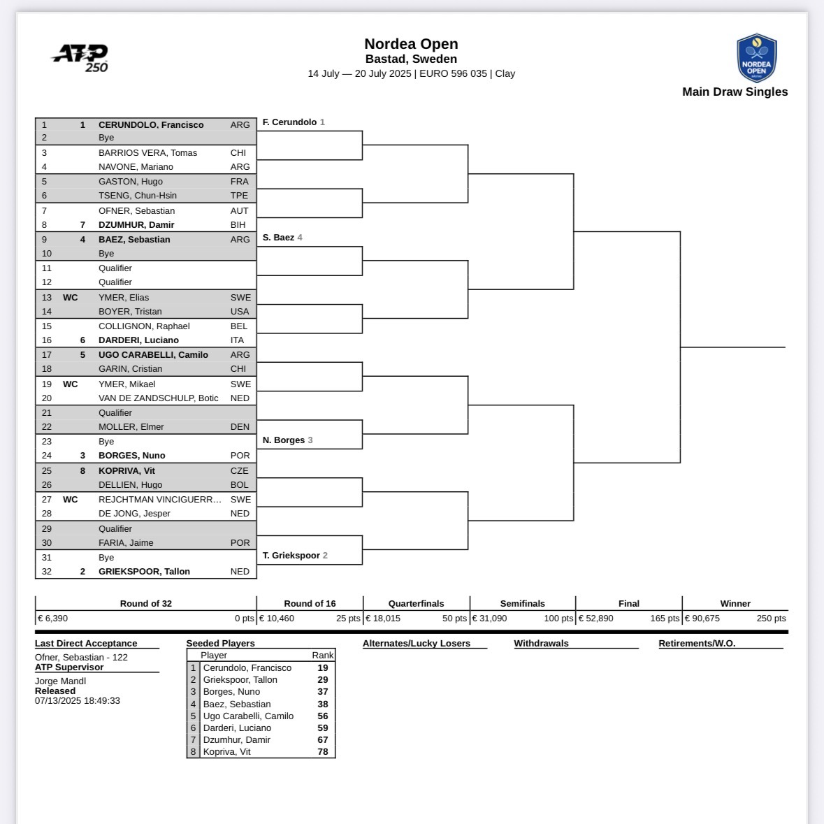 本周（7.14-7.20）进行赛事👀🔥ATP250 巴斯塔德赛 红土🟥✅塞