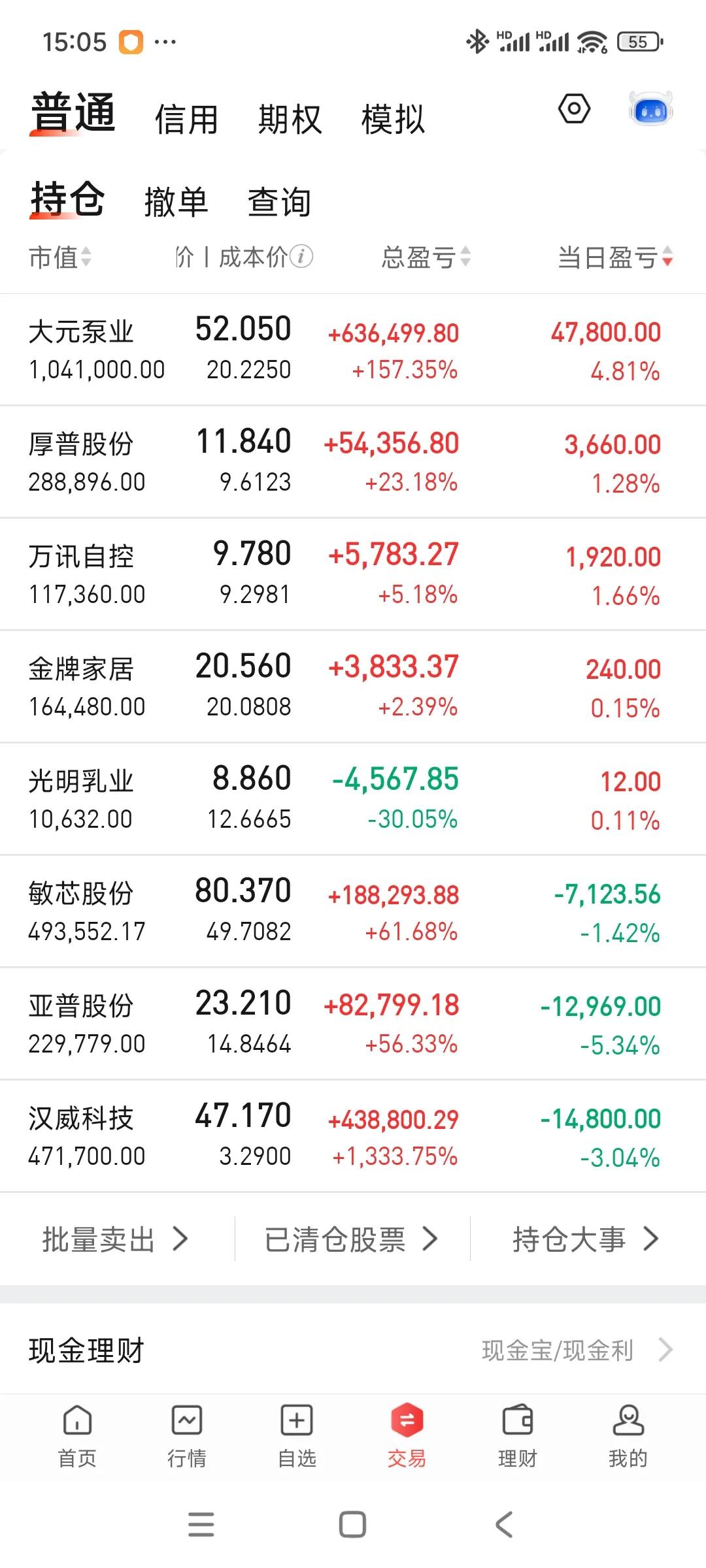大元上板带不动液冷板块，尾盘淳中核按钮带崩了液冷，中肉变小肉，账户继续小碎步新高