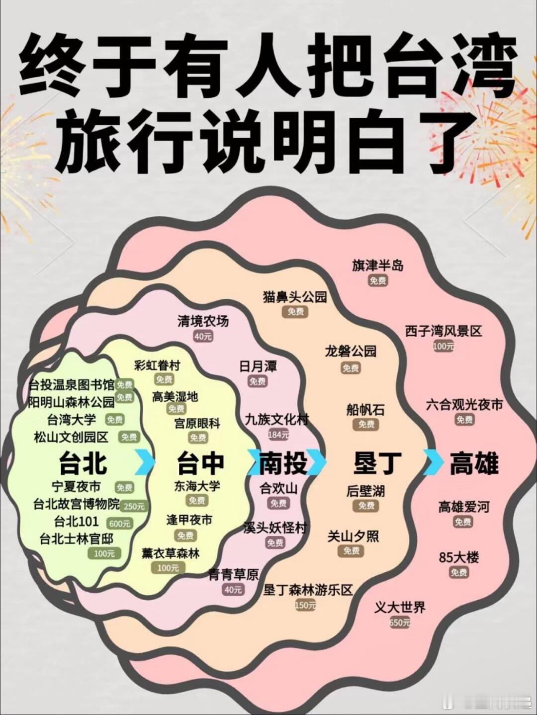 近期将恢复福建上海居民赴台团队游 团队游已经开通了，不知道什么时候可以自由行？提