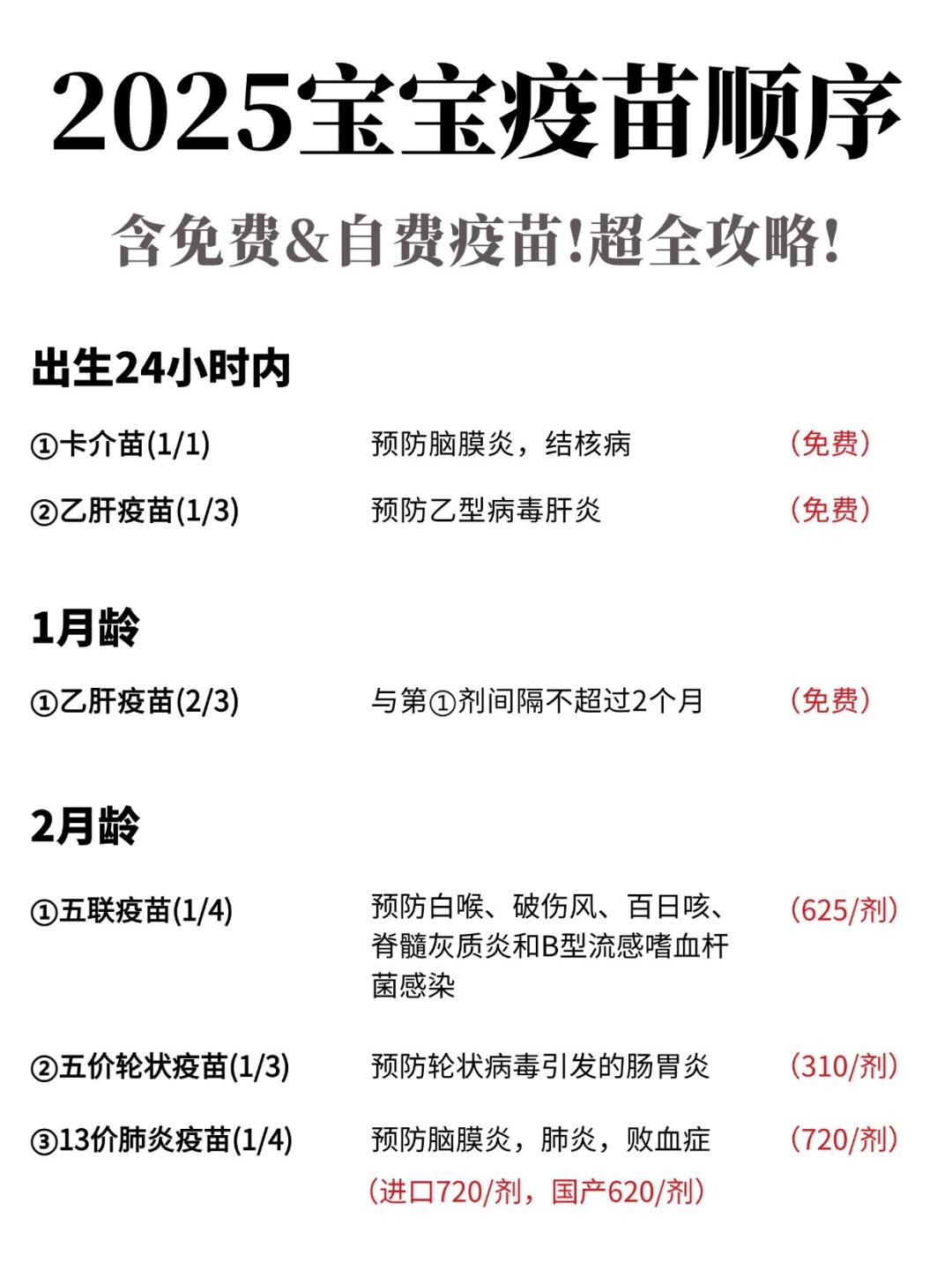 一次性说清楚宝宝疫苗接种💉时间表
