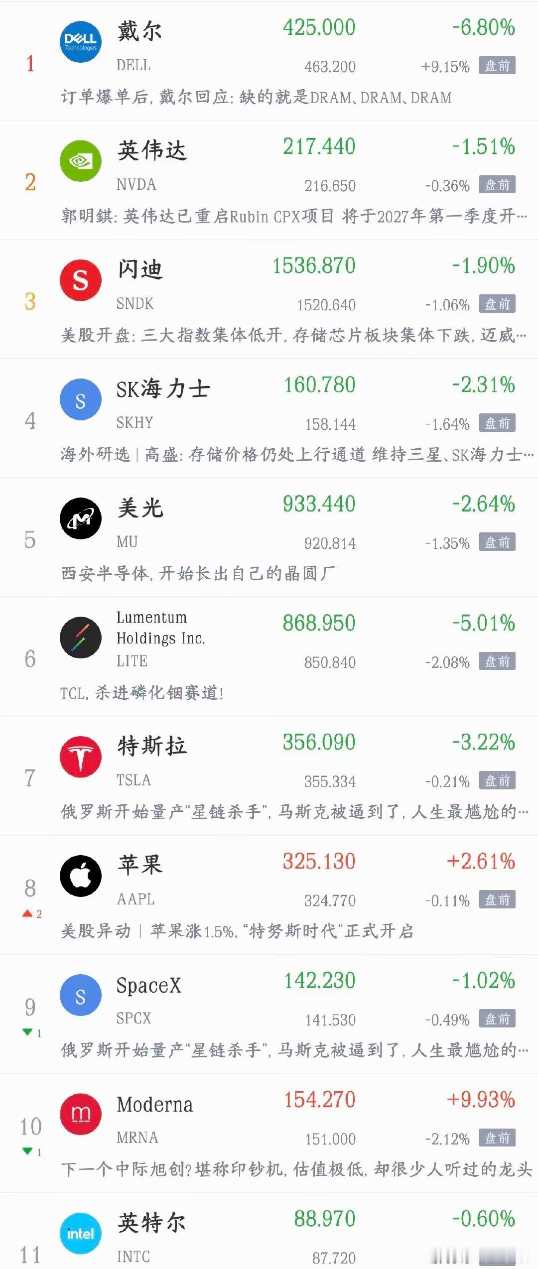 明天股市又要被血洗了，全球市利空还在上升今天A股暴跌，亚洲股市也在暴跌，主要就是