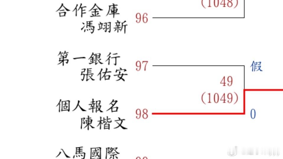 cttta谁请假你能不能一次性标对了 [无聊]真是一个接一个的洋相 ​​​