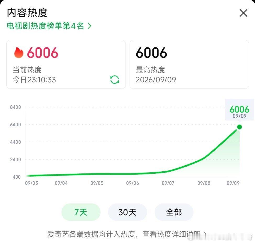 任嘉伦[超话] 恭喜深渊无间 李成继续前行[嘻嘻]任嘉伦李成成长的代价 [嘻嘻]