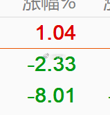 调完仓也挺惨。 