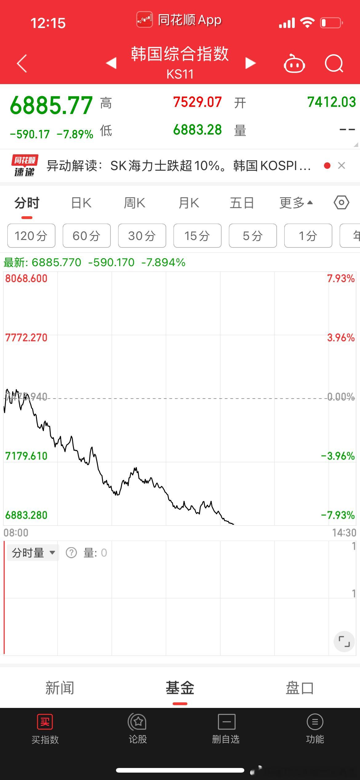 继续散户杠杆绞肉机 