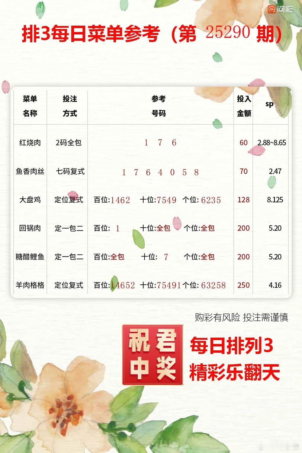 七星彩周五开奖，愿好运与你撞个满怀！体彩福彩 ​​​