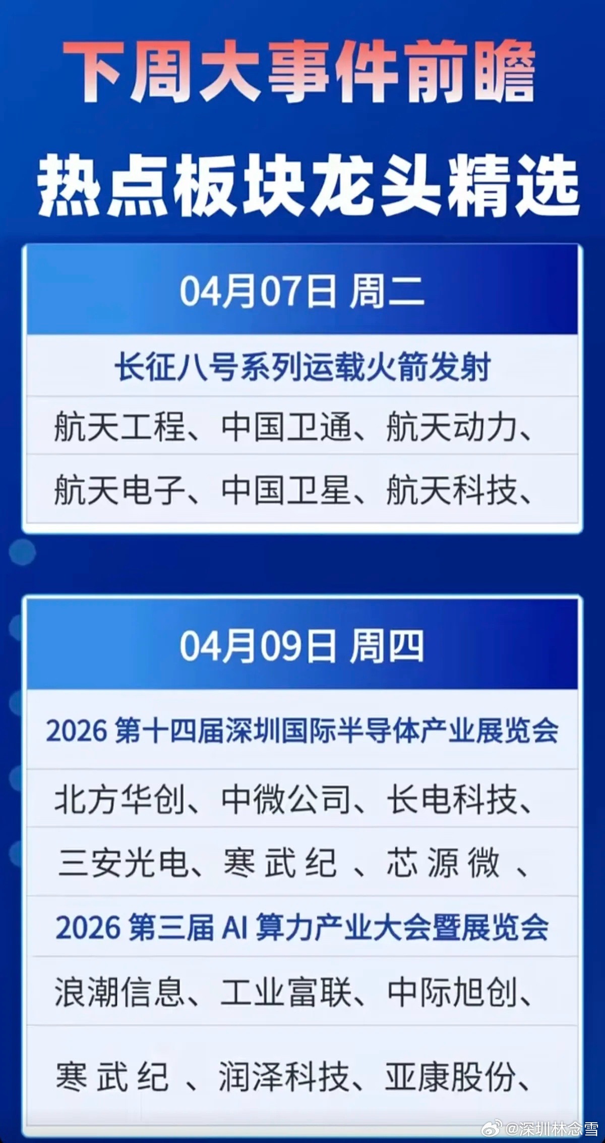 4.5周日  下周大事件前瞻！热点板块龙头精选！1.长征八号，运载火箭2.国际半