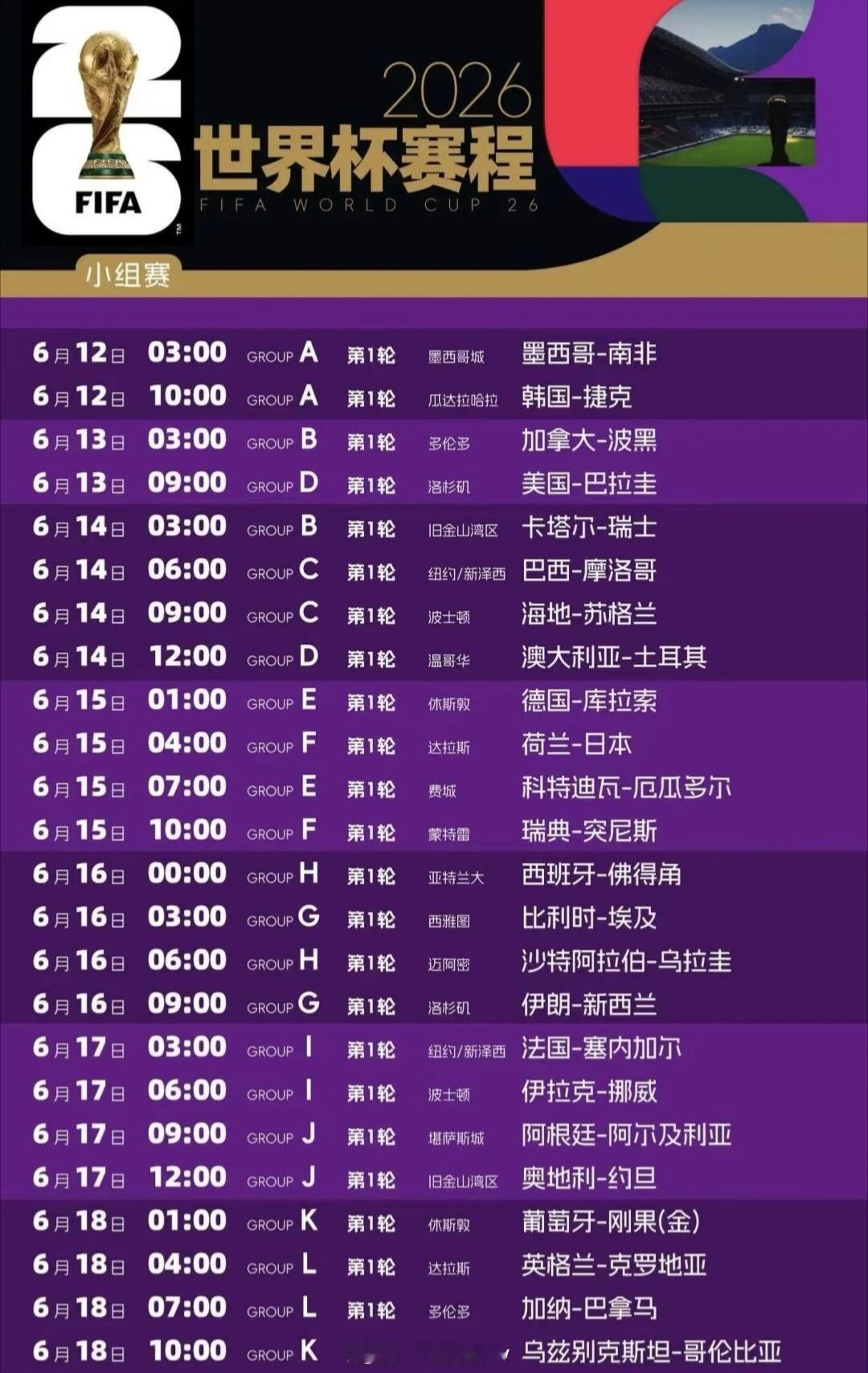 世界杯没中国，比赛还是北美时间，上班族基数那么大，谁还一直熬夜看球。现在世界杯热