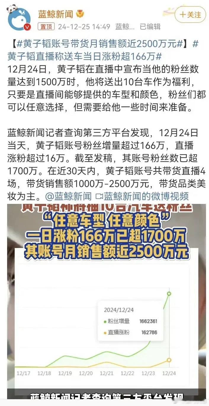 黄子韬账号带货月销售额近2500万元 近30天黄子韬搞了4场带货直播，主攻美妆，