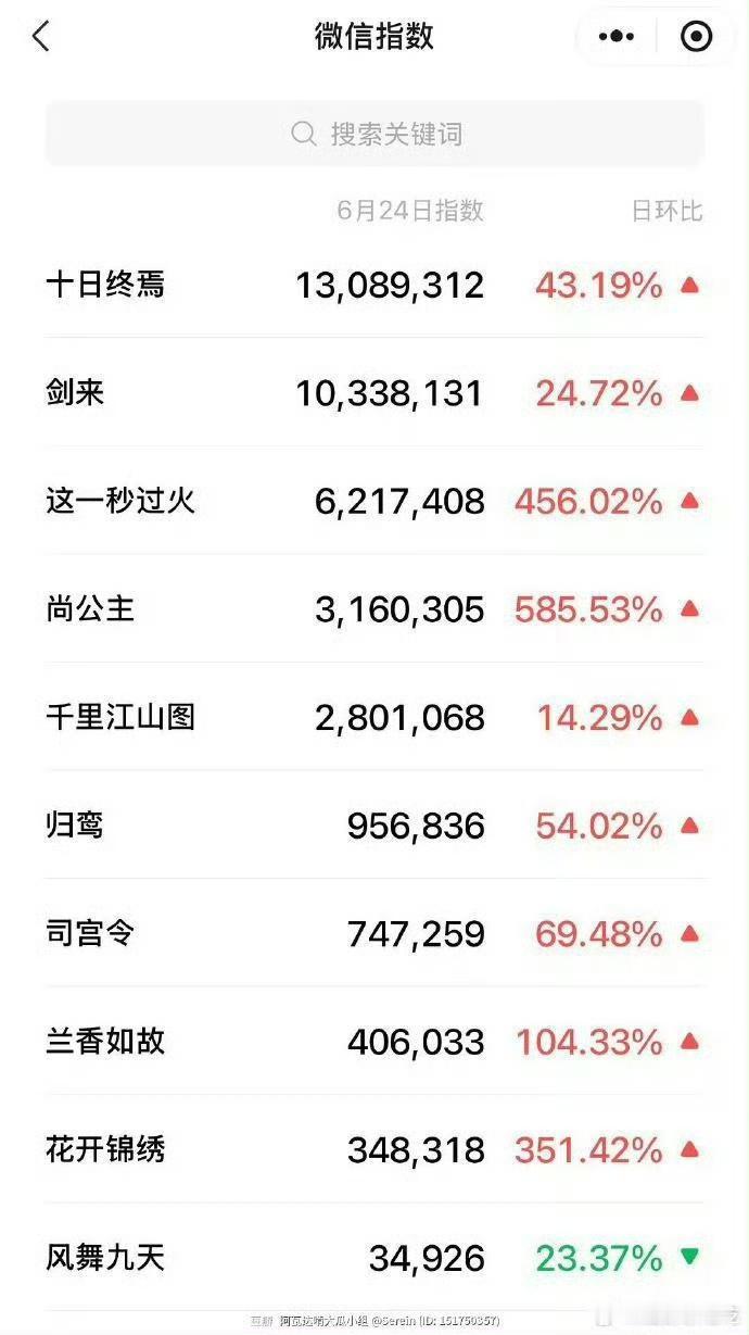 看到一句评论：昨天的卖菜大会，其他片子都在讨论哪个演员的名字在前，只有十日终焉，