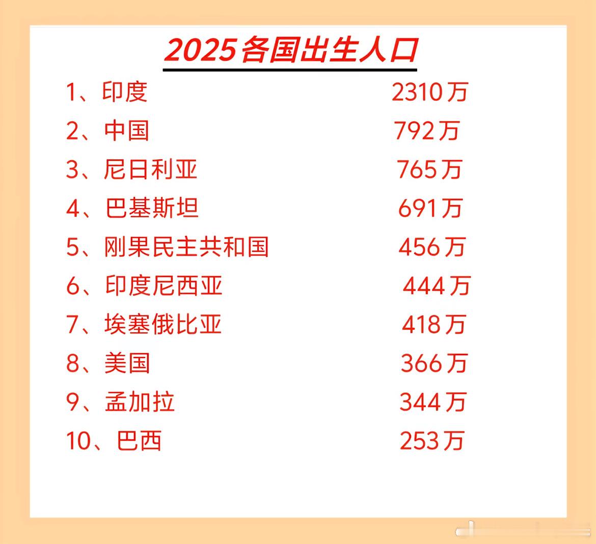 【2025年各国出生人口】说实话，并没有感觉到老中对人口少的紧迫感，一点不痛不痒