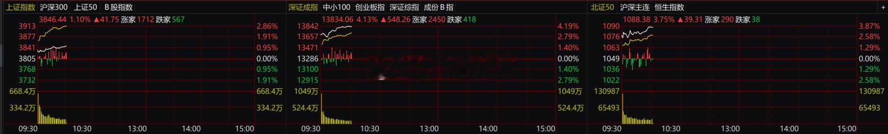 前期空头标杆德明利昨日涨停，今日大单封死一字板，叠加韩股大涨提振情绪，带动科技板